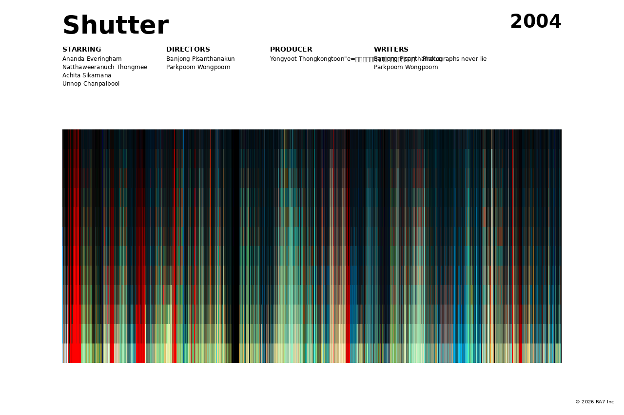 Poster preview for Shutter